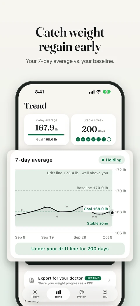 Catch weight regain early. OffRamp Trend screen and enlarged seven-day weight chart.